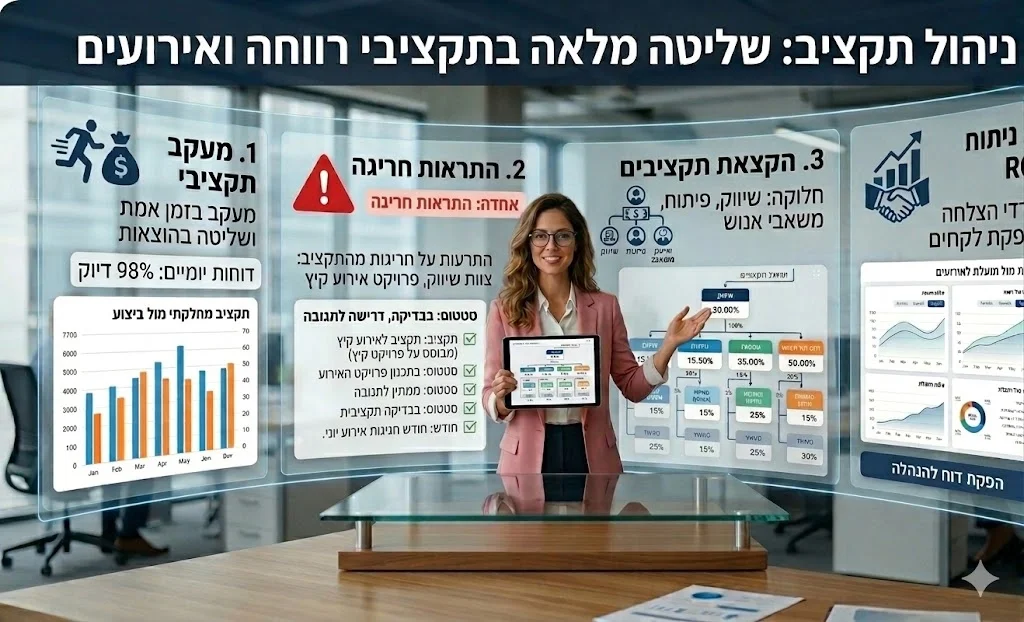 Budget Dashboard