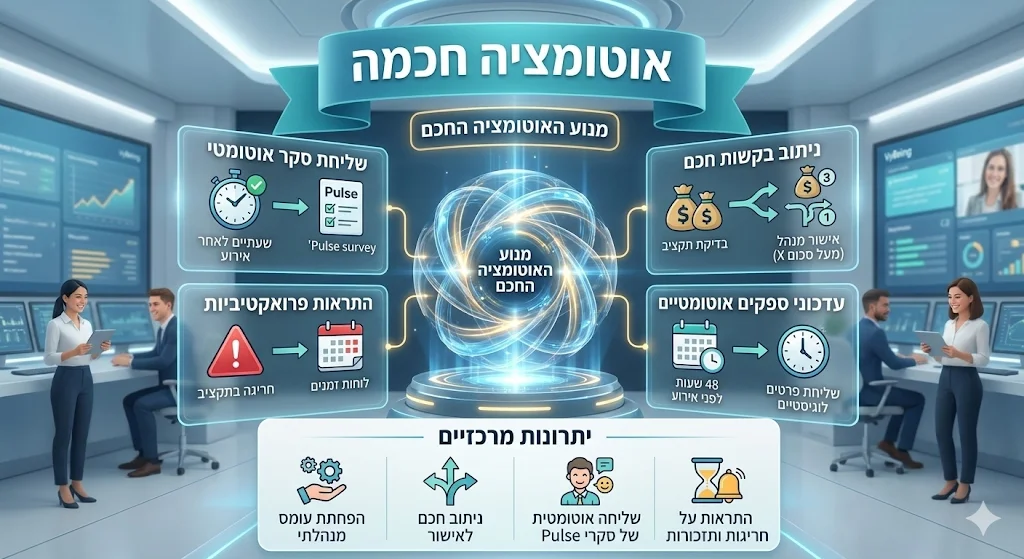 Automation